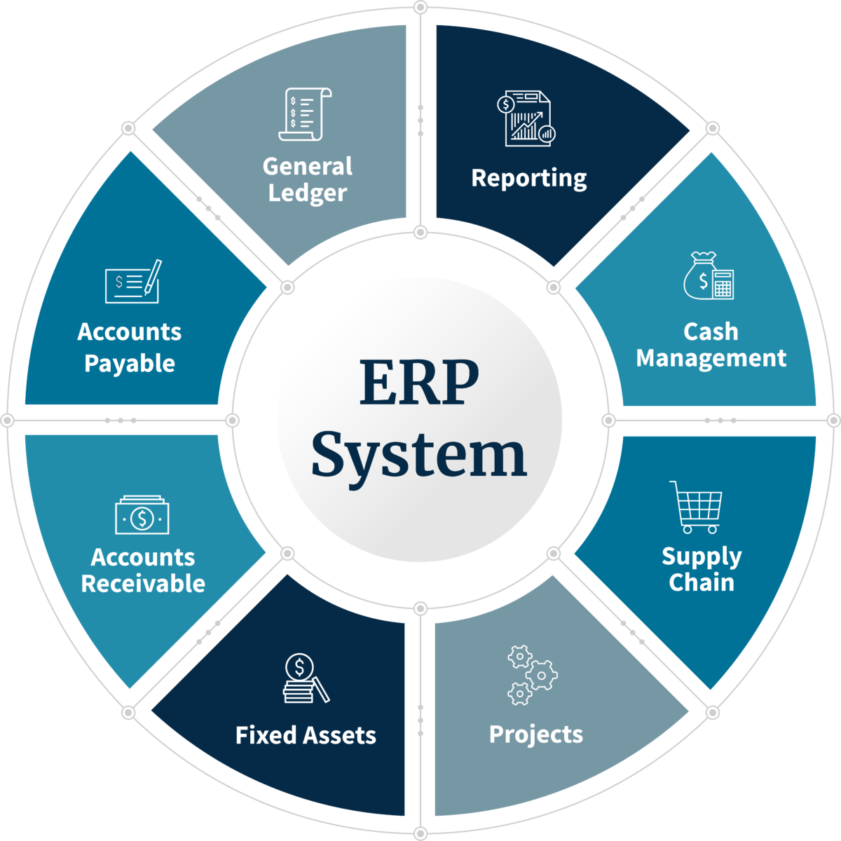 ERP